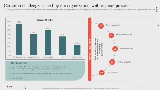 Common Challenges Faced By The Organizationoptimizing Business Processes Through Automation Slides PDF