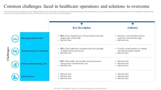 Common Challenges Faced In Healthcare Operations And Solutions To Overcome Structure PDF