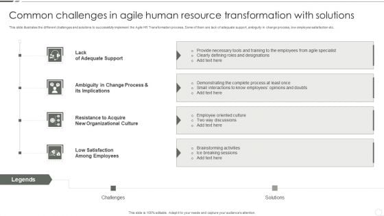 Common Challenges In Agile Human Resource Transformation With Solutions Designs PDF