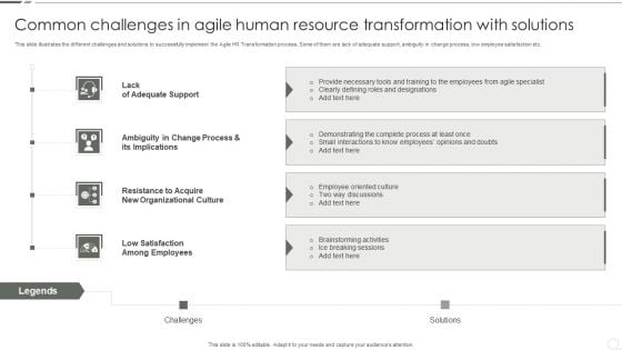 Common Challenges In Agile Human Resource Transformation With Solutions Designs PDF Common Challenges In Agile Human Resource Transformation With Solutions Designs PDF