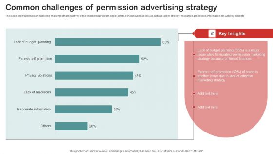Common Challenges Of Permission Advertising Strategy Infographics PDF