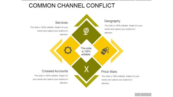 Common Channel Conflict Ppt PowerPoint Presentation Infographic Template Smartart