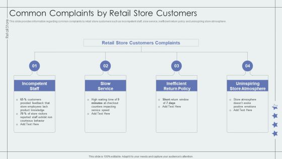 Common Complaints By Retail Store Customers Retail Outlet Performance Assessment Slides PDF