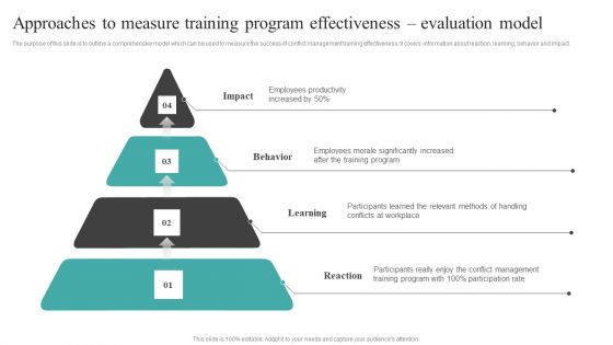 Common Conflict Situations Approaches To Measure Training Program Effectiveness Rules PDF