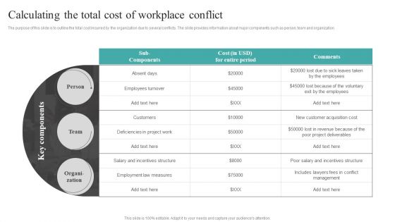 Common Conflict Situations Calculating The Total Cost Of Workplace Conflict Introduction PDF
