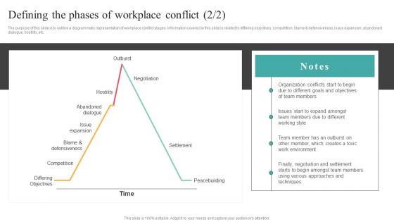 Common Conflict Situations Defining The Phases Of Workplace Conflict Brochure PDF