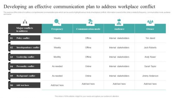 Common Conflict Situations Developing An Effective Communication Plan To Address Structure PDF