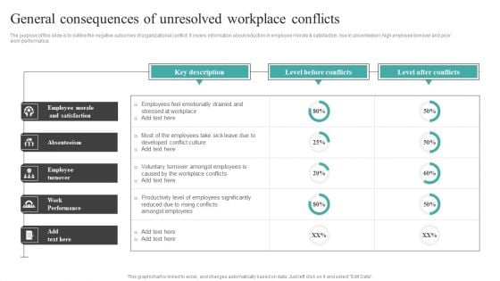 Common Conflict Situations General Consequences Of Unresolved Workplace Brochure PDF