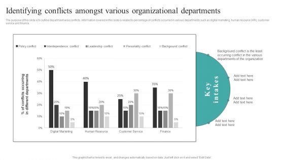 Common Conflict Situations Identifying Conflicts Amongst Various Organizational Microsoft PDF