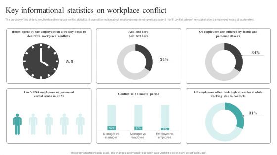 Common Conflict Situations Key Informational Statistics On Workplace Conflict Brochure PDF