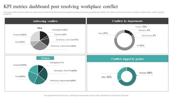 Common Conflict Situations Kpi Metrics Dashboard Post Resolving Workplace Information PDF