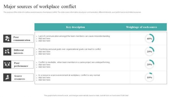 Common Conflict Situations Major Sources Of Workplace Conflict Ideas PDF