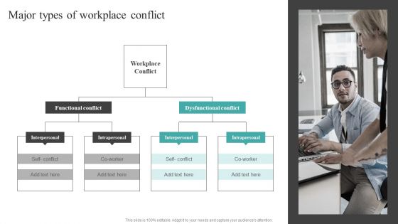 Common Conflict Situations Major Types Of Workplace Conflict Information PDF