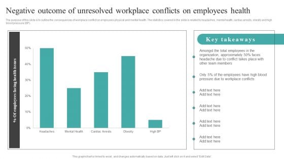 Common Conflict Situations Negative Outcome Of Unresolved Workplace Conflicts Information PDF