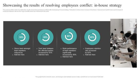 Common Conflict Situations Showcasing The Results Of Resolving Employees Conflict Introduction PDF