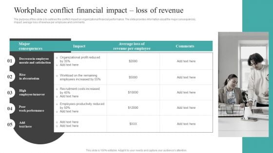 Common Conflict Situations Workplace Conflict Financial Impact Loss Of Revenue Graphics PDF