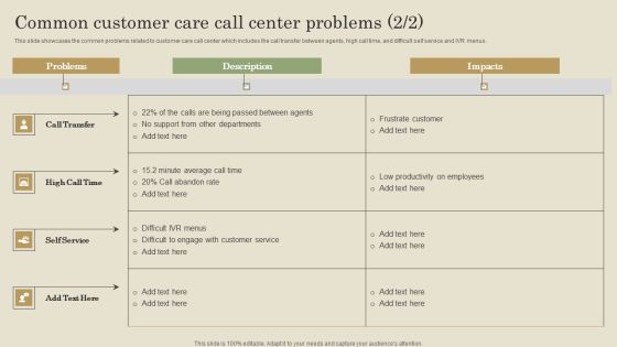Common Customer Care Call Center Problems Ppt PowerPoint Presentation File Styles PDF Slide02