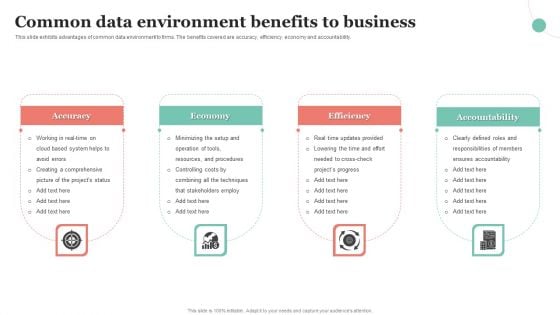 Common Data Environment Benefits To Business Ppt Pictures Good PDF