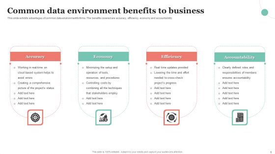 Common Data Environment Ppt PowerPoint Presentation Complete Deck With Slides