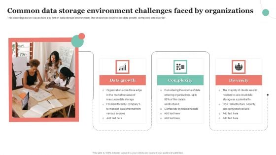 Common Data Storage Environment Challenges Faced By Organizations Ppt Layouts Visual Aids PDF