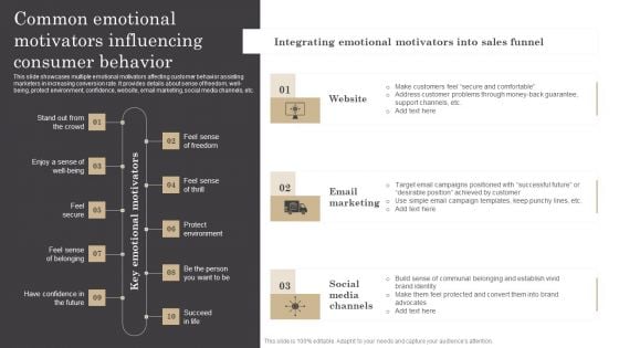 Common Emotional Motivators Influencing Consumer Behavior Ppt Model Visual Aids PDF