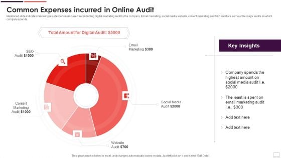 Common Expenses Incurred In Online Audit Clipart PDF