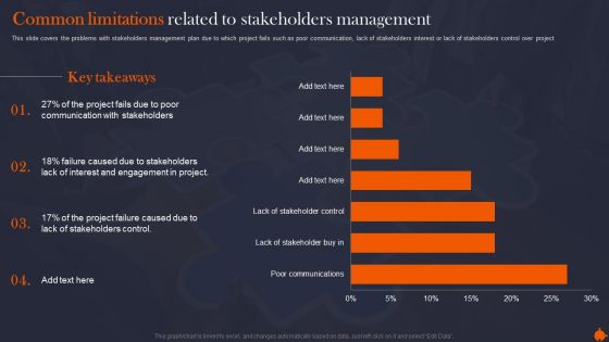 Common Limitations Related To Organize Supervise And Enhance Relationships With Shareholders Icons PDF