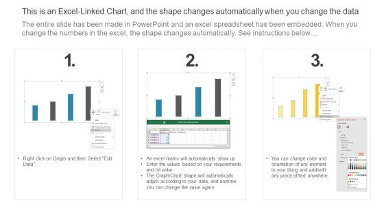 Common Limitations Related To Organize Supervise And Enhance Relationships With Shareholders Icons PDF