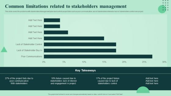 Common Limitations Related To Stakeholders Management Strengthen Manage Relationships Professional PDF