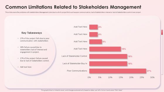 Common Limitations Related To Stakeholders Management Structure PDF