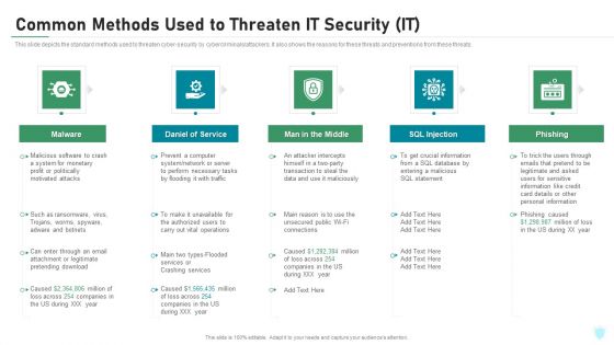 Common Methods Used To Threaten IT Security IT Ppt Inspiration Rules PDF Common Methods Used To Threaten IT Security IT Ppt Inspiration Rules PDF
