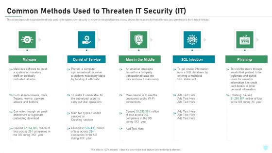 Common Methods Used To Threaten IT Security IT Ppt Inspiration Rules PDF