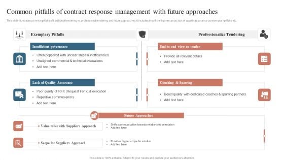 Common Pitfalls Of Contract Response Management With Future Approaches Formats PDF
