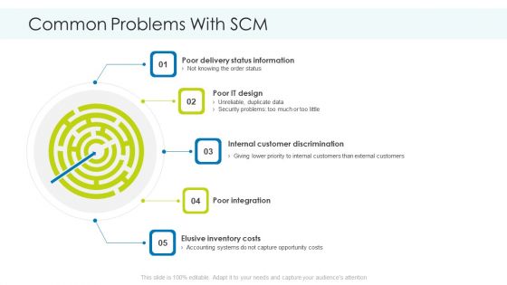 Common Problems With SCM Design Ppt Outline Graphics PDF