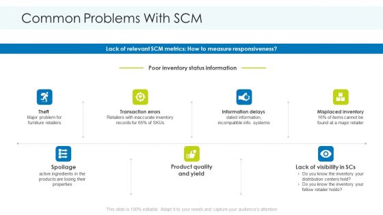 Common Problems With SCM Themes PDF