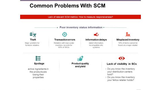 Common Problems With Scm Template 1 Ppt PowerPoint Presentation Gallery Background Images
