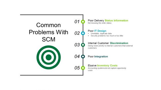 Common Problems With Scm Template 2 Ppt PowerPoint Presentation File Example Topics