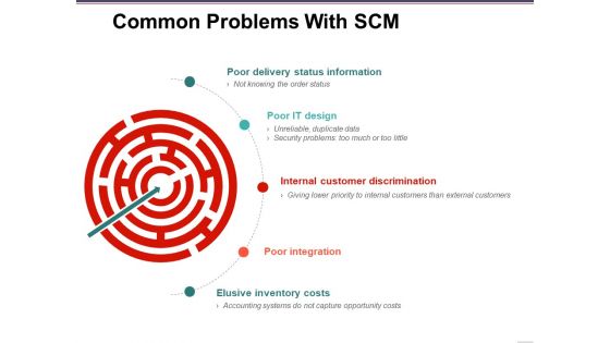 Common Problems With Scm Template 2 Ppt PowerPoint Presentation Professional Influencers