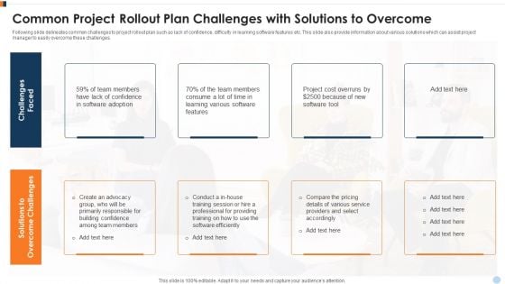 Common Project Rollout Plan Challenges With Solutions To Overcome Ppt File Grid PDF
