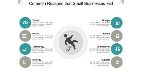 Common Reasons That Small Businesses Fail Ppt PowerPoint Presentation Infographic Template Aids