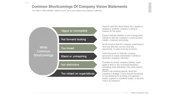 Common Shortcomings Of Company Vision Statements Ppt PowerPoint Presentation Themes