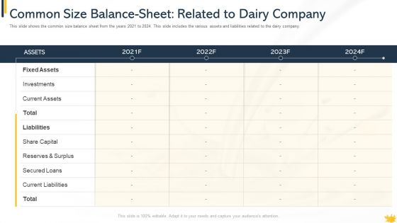 Common Size Balance Sheet Related To Dairy Company Guidelines PDF Common Size Balance Sheet Related To Dairy Company Guidelines PDF