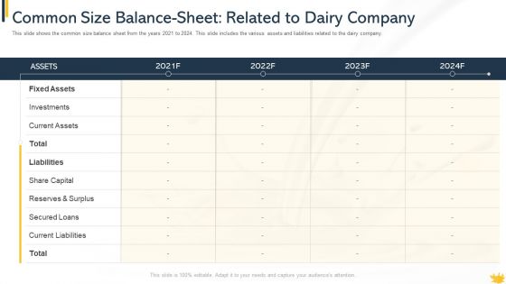 Common Size Balance Sheet Related To Dairy Company Guidelines PDF