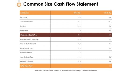Common Size Cash Flow Statement Ppt PowerPoint Presentation Show Graphic Tips Common Size Cash Flow Statement Ppt PowerPoint Presentation Show Graphic Tips