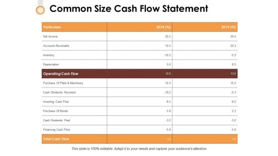 Common Size Cash Flow Statement Ppt PowerPoint Presentation Show Graphic Tips