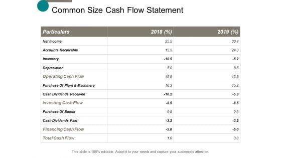common size cash flow statement ppt powerpoint presentation show introduction