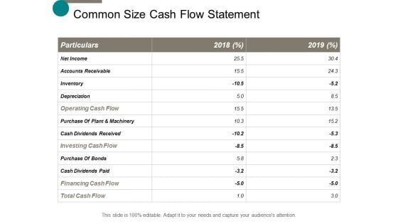 common size cash flow statement ppt powerpoint presentation show introduction