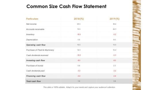 Common Size Cash Flow Statement Ppt Powerpoint Presentation Show Master Slide