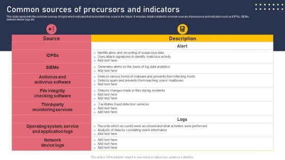 Common Sources Of Precursors And Indicators Designs PDF