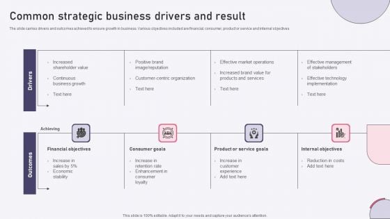 Common Strategic Business Drivers And Result Ppt Show Design Inspiration PDF